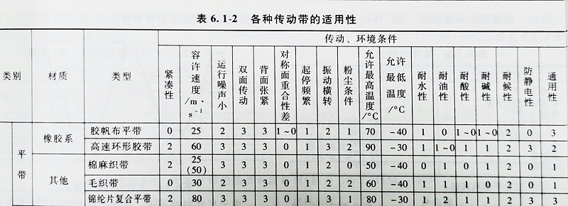 艾瑪森平面皮帶